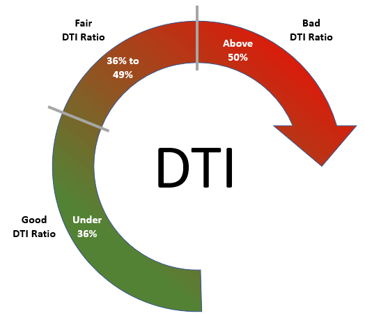 Debt-to-Income-Ratio-with-the-best-personal-loan-in-singapore